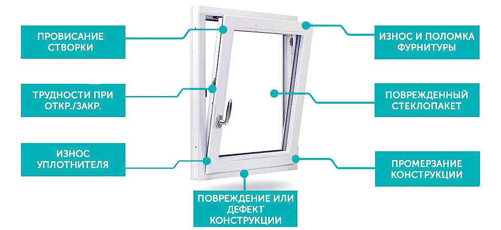 Ремонт алюминиевых окон